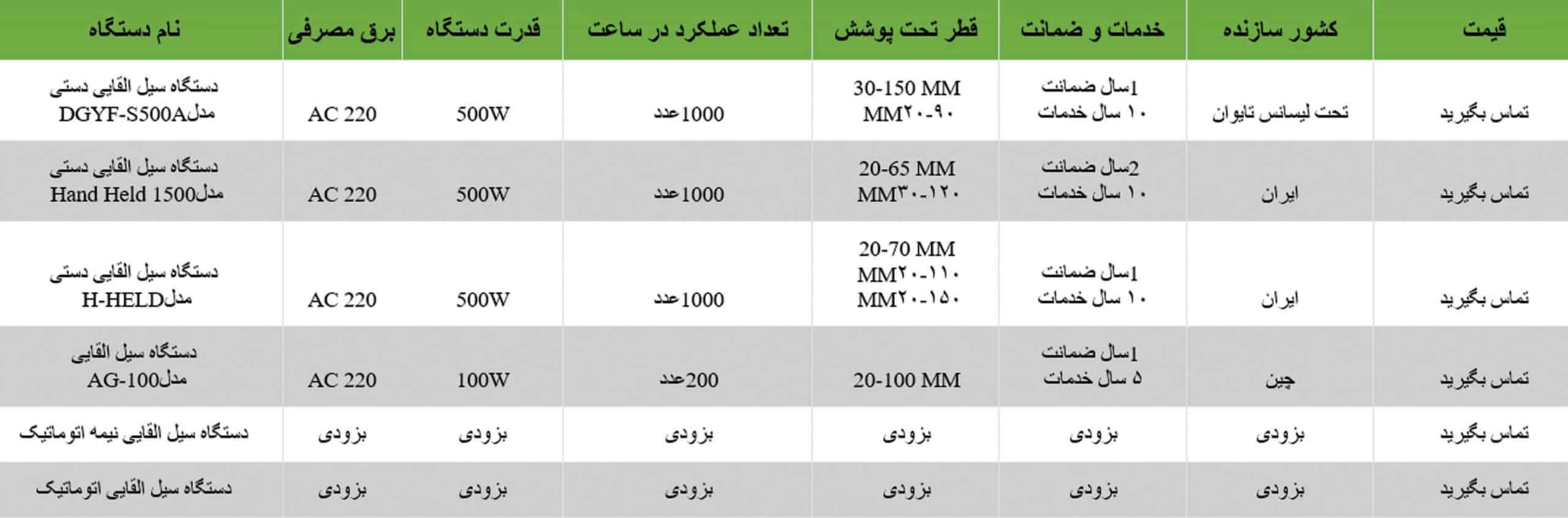 جدول مقایسه انواع دستگاه سیل القایی